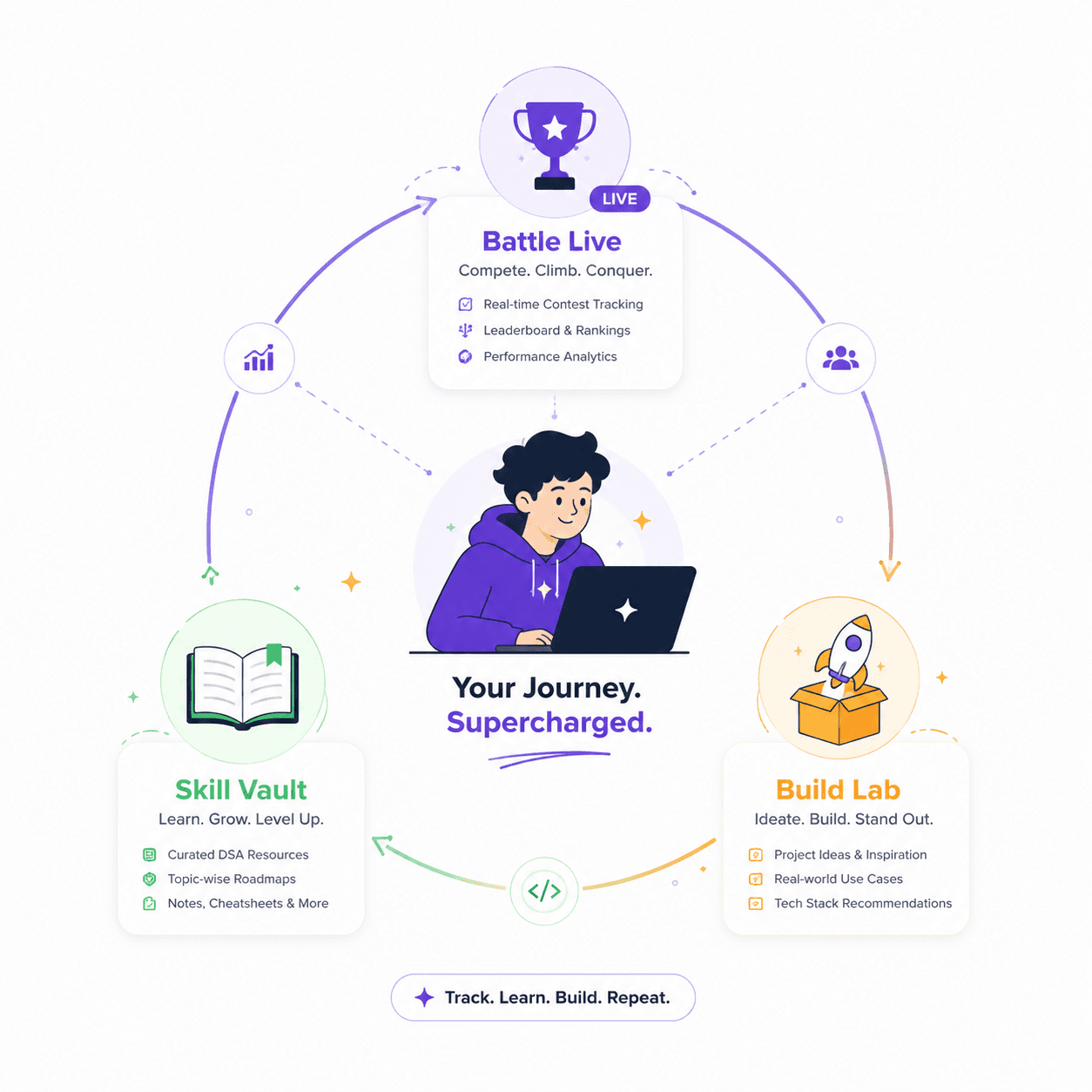 ErithX structured ecosystem with live contest tracking and resource hub